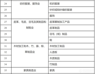 市场监管总局公布2021年度实施企业标准“领跑者”重点领域!